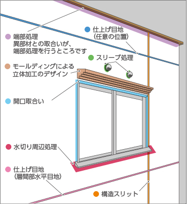 価格 外断熱設計サポートサイト 東邦レオ