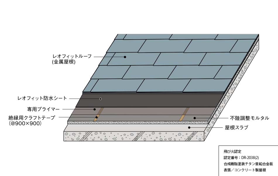 レオフィットルーフ　R-C仕様（RC用一般仕様）