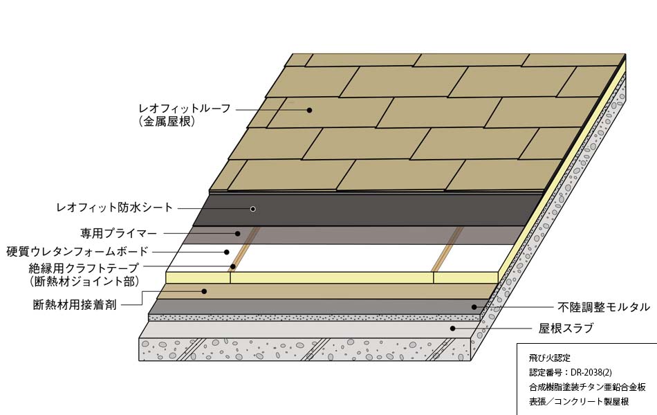レオフィットルーフ　R-D仕様（RC用外断熱仕様）