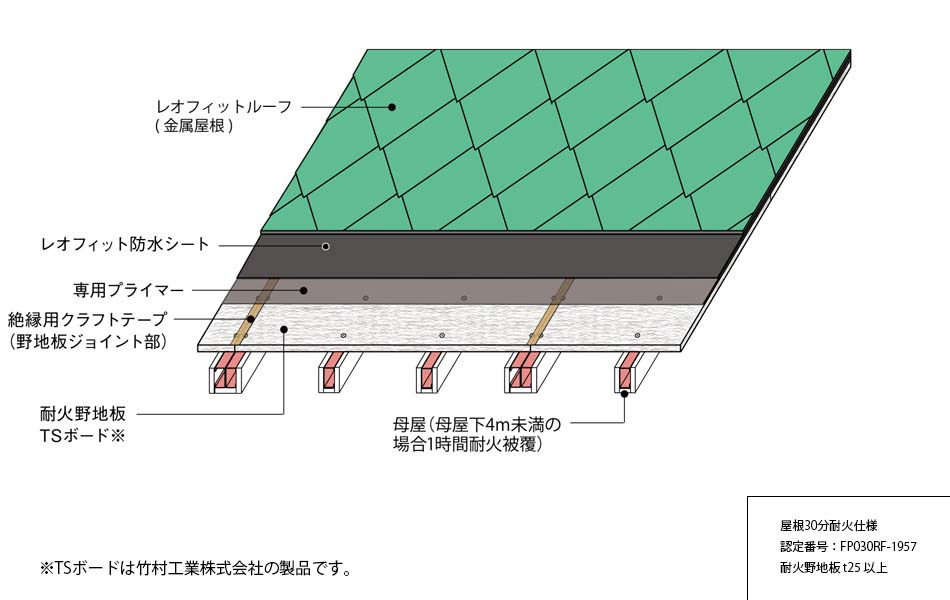 レオフィットルーフ　S-C仕様（S造用一般仕様）