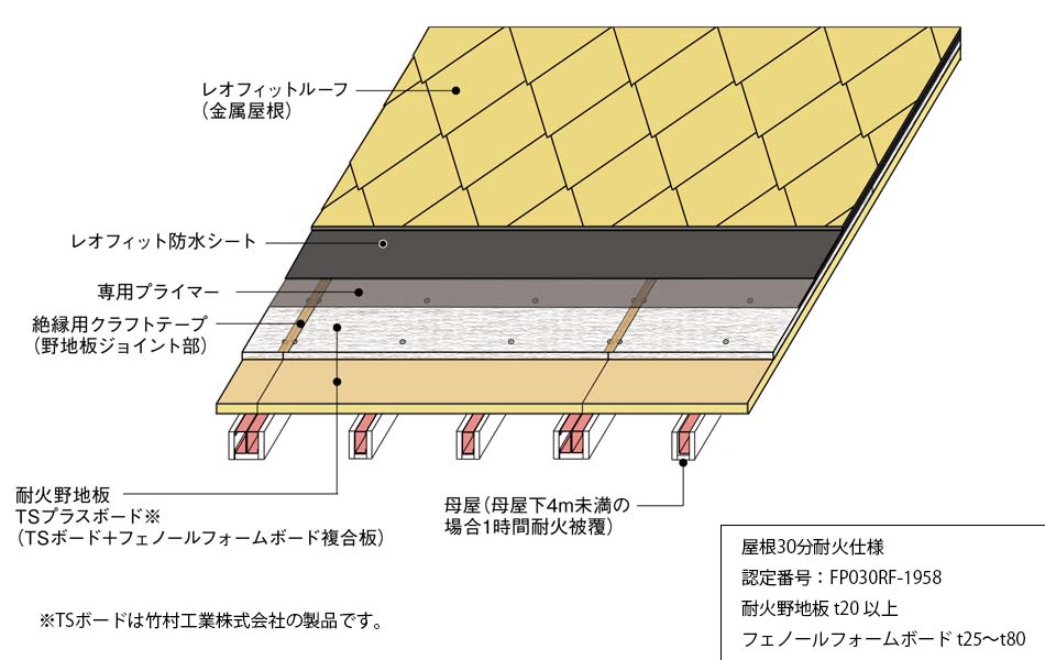 レオフィットルーフ　S-D仕様（S造用断熱仕様）
